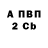 Бутират 99% Fabiana Jones